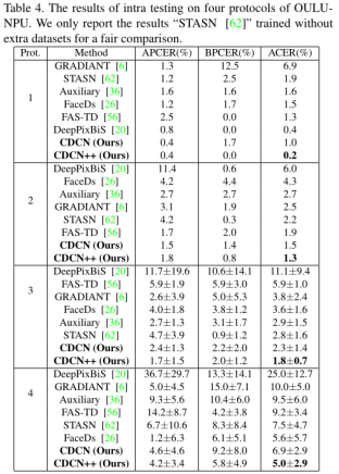 活体检测——CDCN/CDCN++_cdcn 网络-CSDN博客