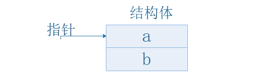 【C language】动态数组的创建和使用