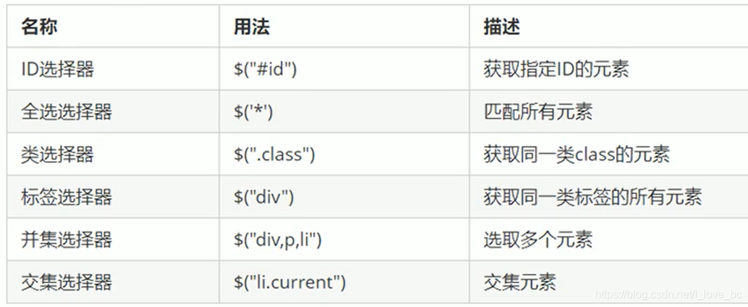 基础选择器