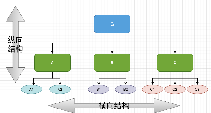 结构化思维 让思考更清晰 让表达更准确 果汁华的博客 Csdn博客