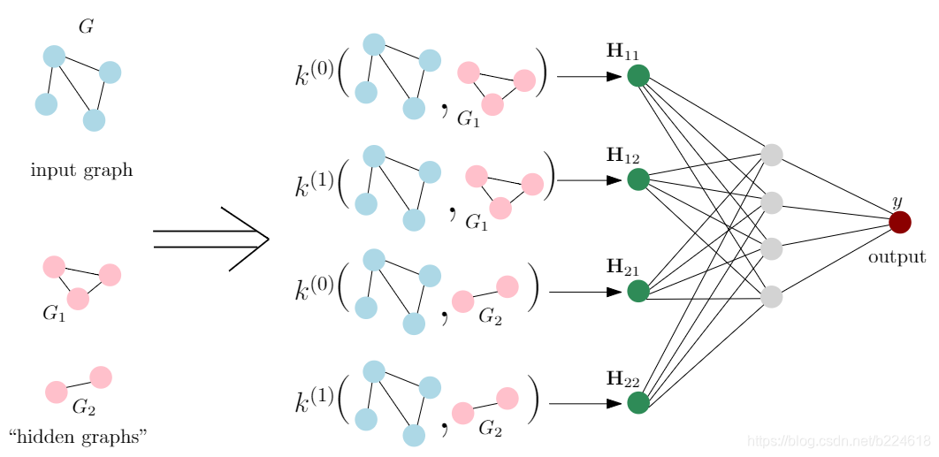 35 Random Walk Graph Neural Networks NeurIPS2020 b224618 CSDN 35-random-walk-graph-neural-networks-neurips2020-b224618-csdn