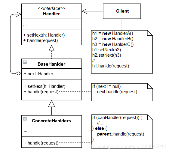 责任链模式结构图