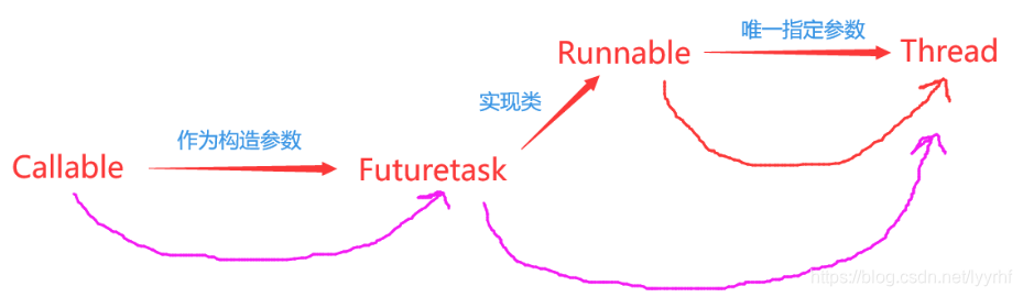 [外链图片转存失败,源站可能有防盗链机制,建议将图片保存下来直接上传(img-TxcMxZMu-1618733889300)(E:\学习笔记\图片\image-20210403174312593.png)]