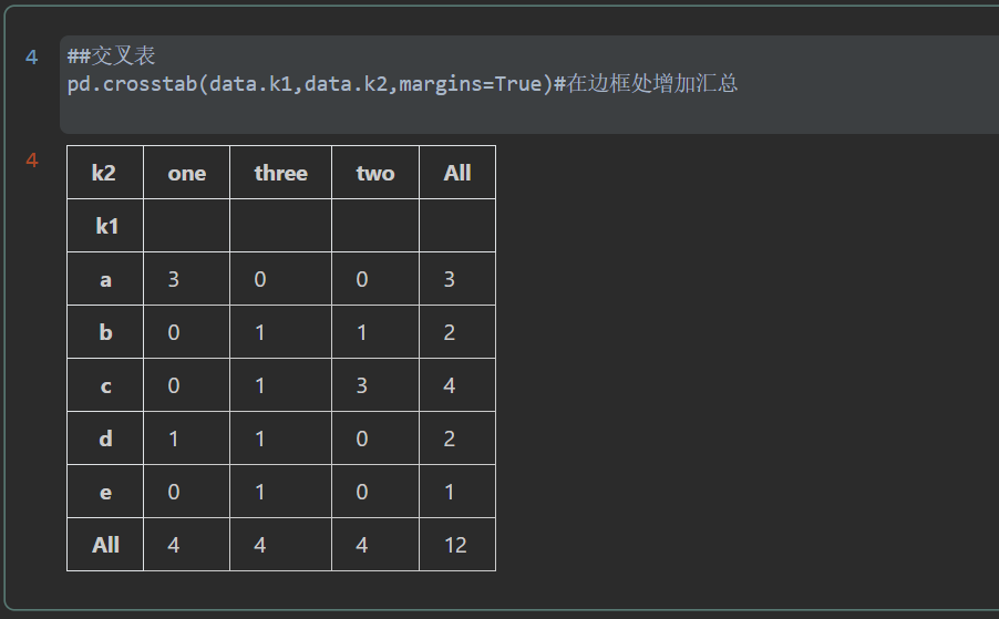 pandas6 数据透视表