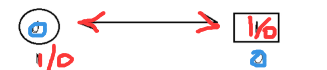 线程安全你不会，你面试，你怎么敢的呀，细到恐怖.......