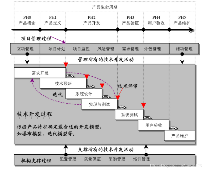 图1