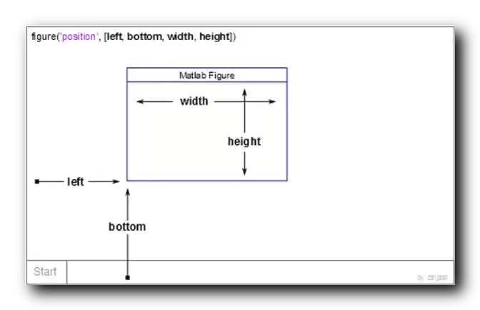 [MATLAB] Basic Drawing (Draw Multi-Map | Setting Graphics Dialog ...