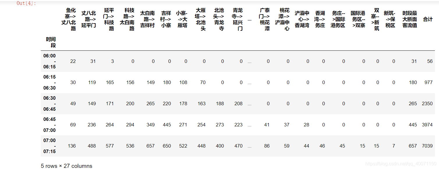 数据加载