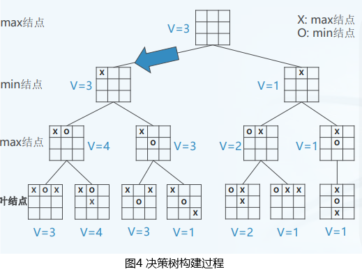 极小化极大(Minimax)算法原理_极小化极大算法-CSDN博客