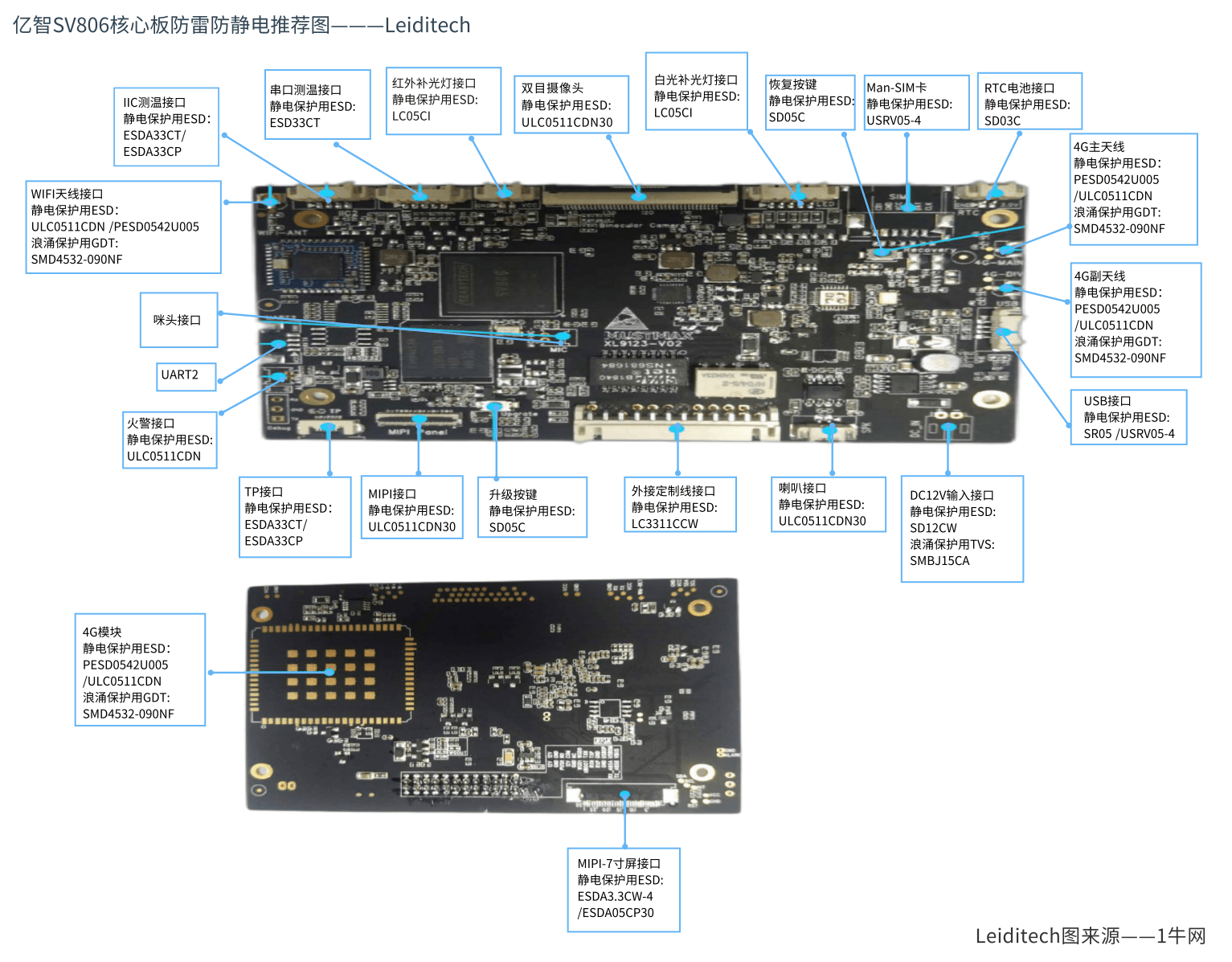 亿智SV806 双核Cortex-A7 处理器人脸考勤门禁核心板防静电防雷图