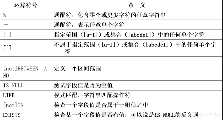 特殊表达式