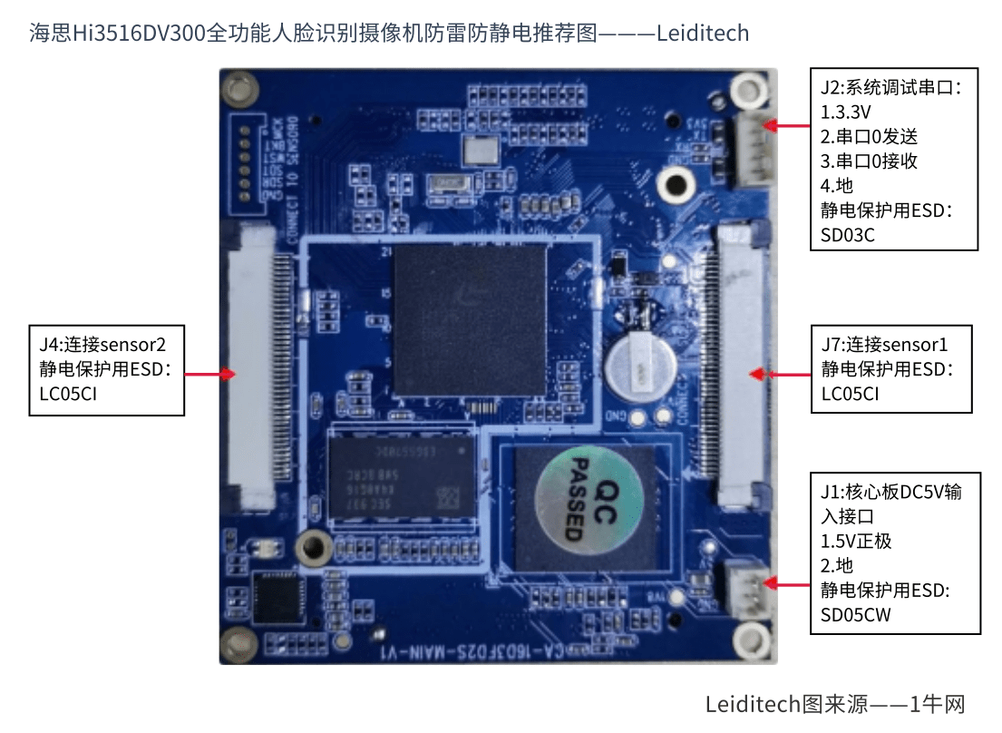 海思Hi3516DV300全功能人脸识别摄像机防雷防静电推荐图