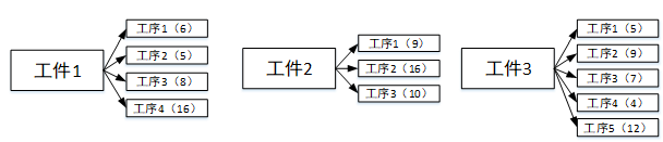 三工件加工