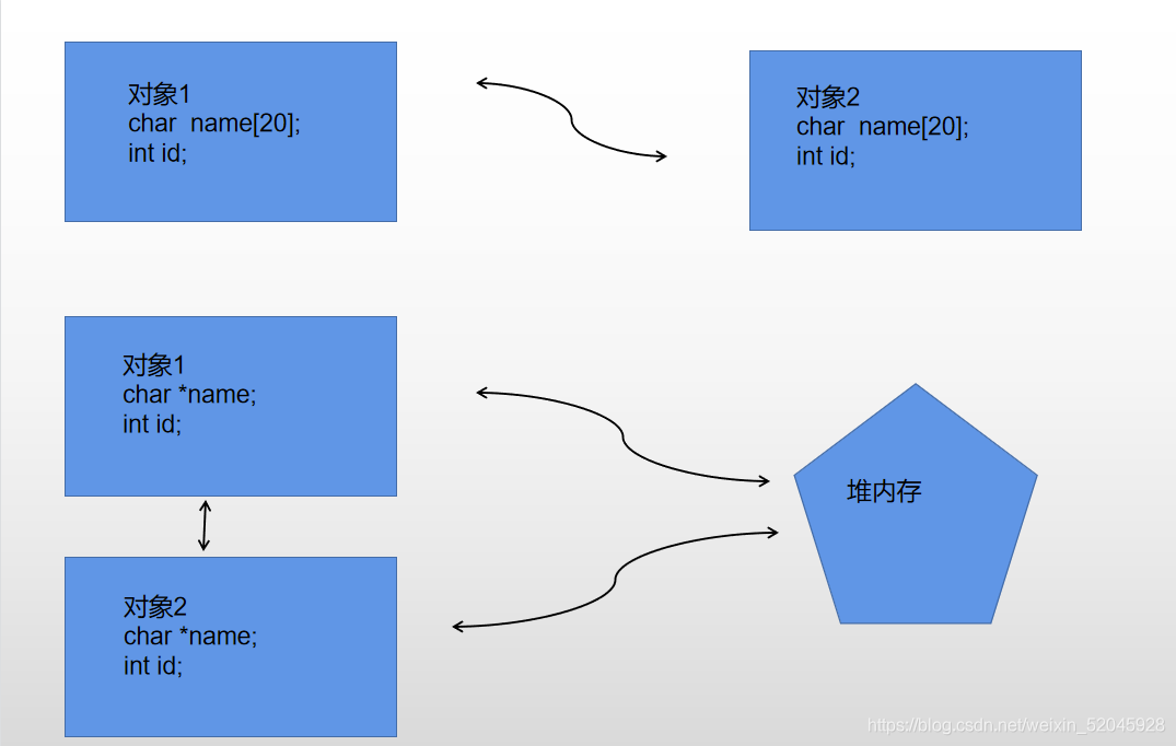 ~~在这里插入图片描述~~ 