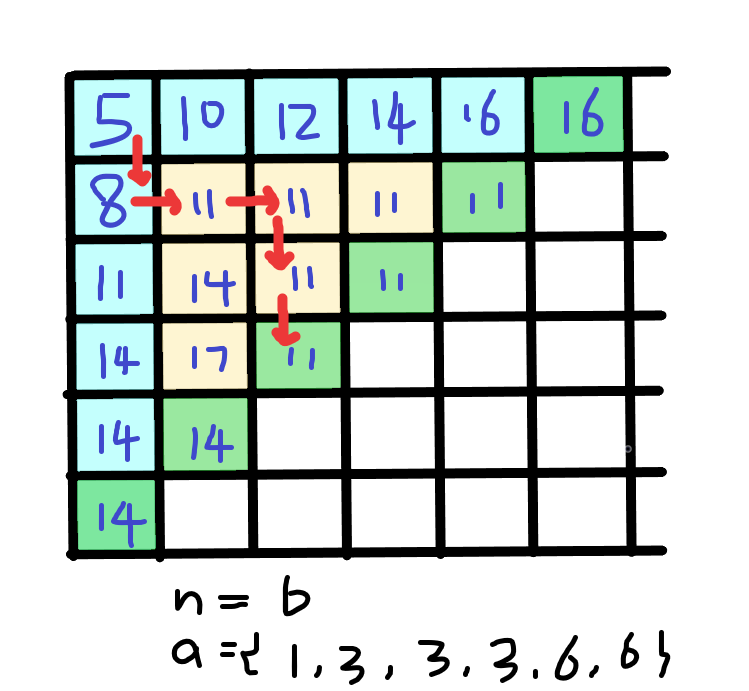 【竞赛题解】Codeforces Round #715 (Div. 2) C