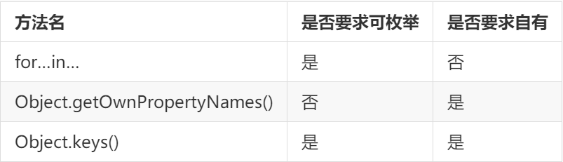 JavaScript学习手册四：JS对象_javascript学习手册四:js对象-CSDN博客