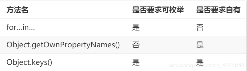 JavaScript学习手册四：JS对象