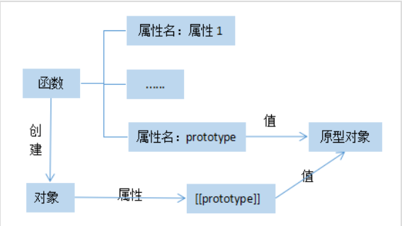 JavaScript学习手册四：JS对象_javascript学习手册四:js对象-CSDN博客