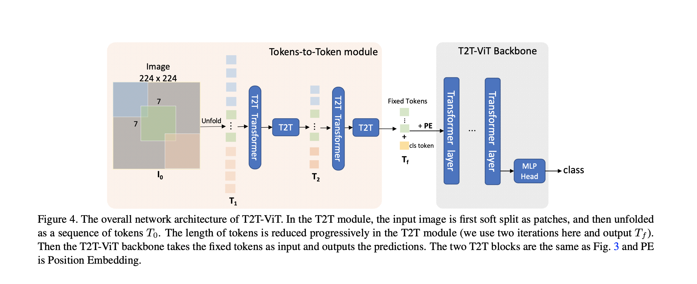 【解析】Token to Token Vision TransformerCSDN博客