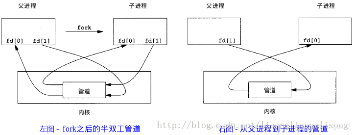 存储位置