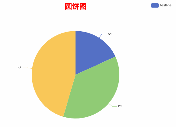 echarts