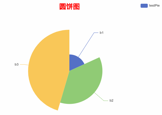 echarts---圆饼图_echarts圆饼图-CSDN博客