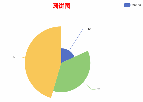 excel同心圆饼图图片