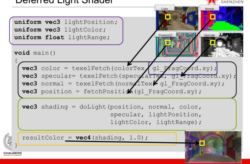 TiledLighting11 DirectX® 11 SDK Sample - AMD GPUOpen