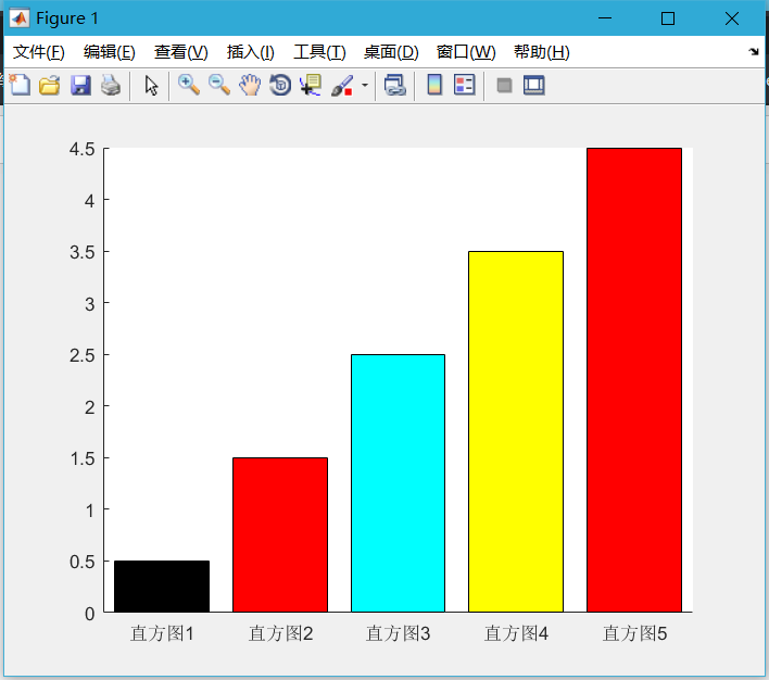 matlab 柱状图不同颜色（取巧哈）[通俗易懂]