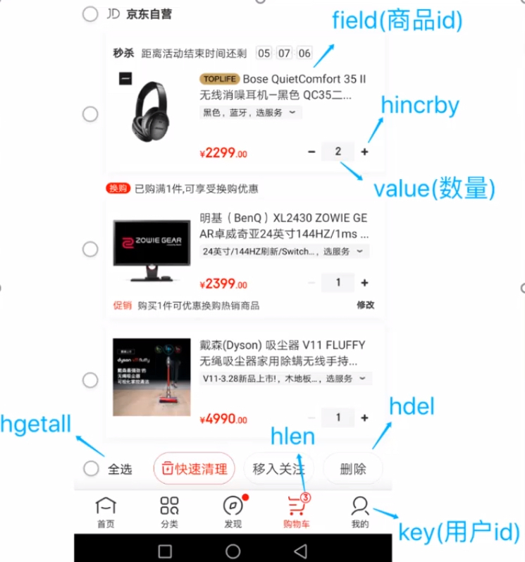 学到生无可恋之 Redis