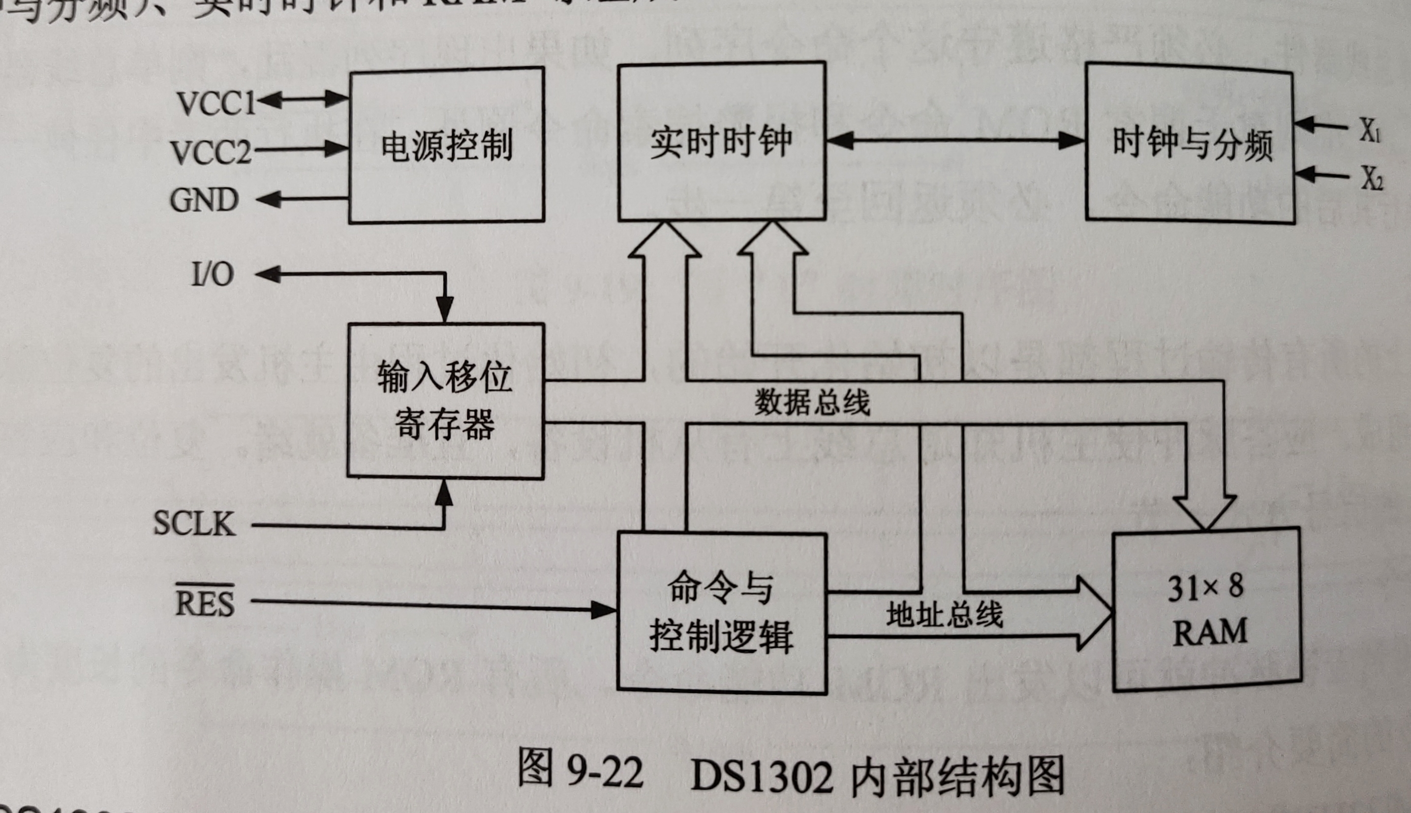 ds1302工作流程图图片