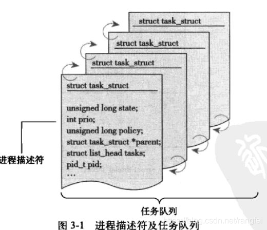 task_struct user id