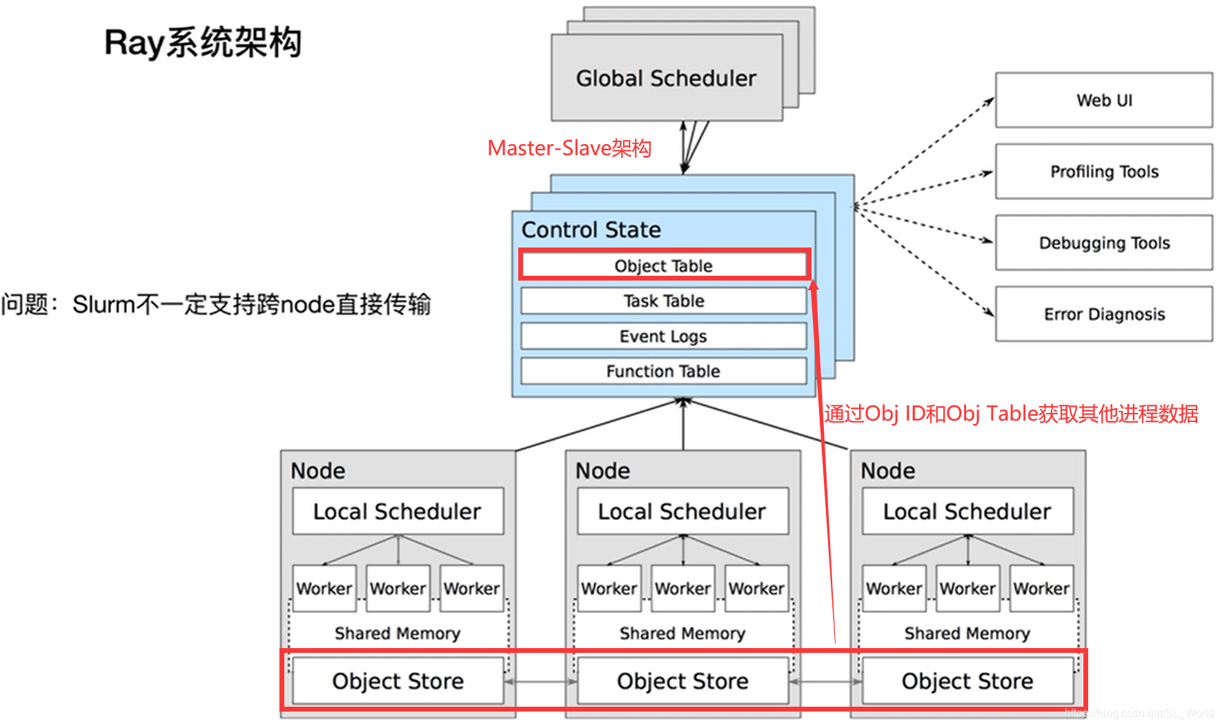 Ray Rllib Web Dashboard 深度强化学习框架Ray|RLLib|Tune学习笔记_ray强化学习-CSDN博客