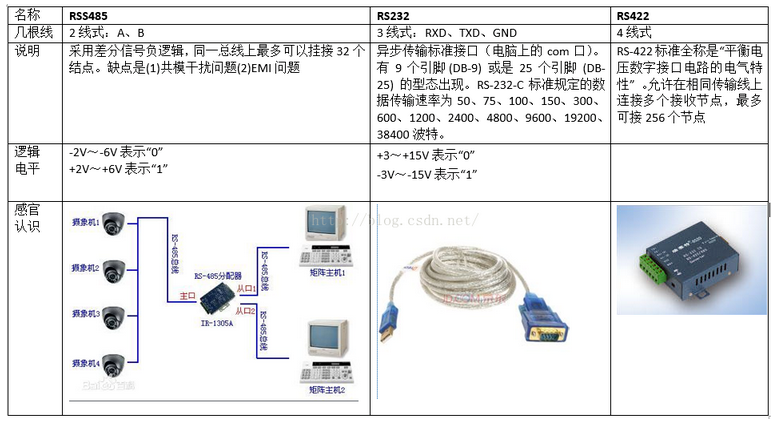 串口线_232和485