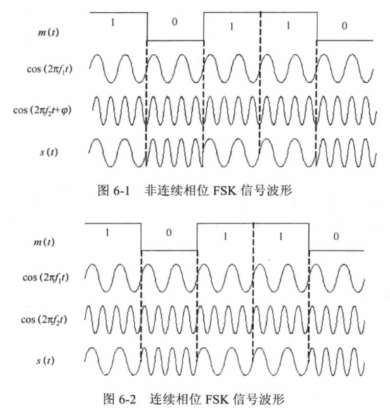 verilog实现2fsk调制