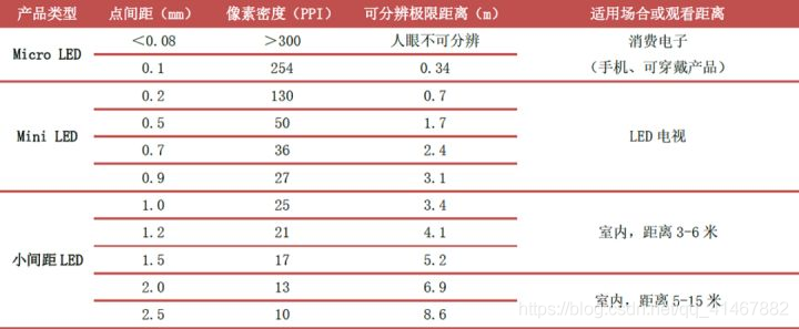 LED显示相关基础性知识总结