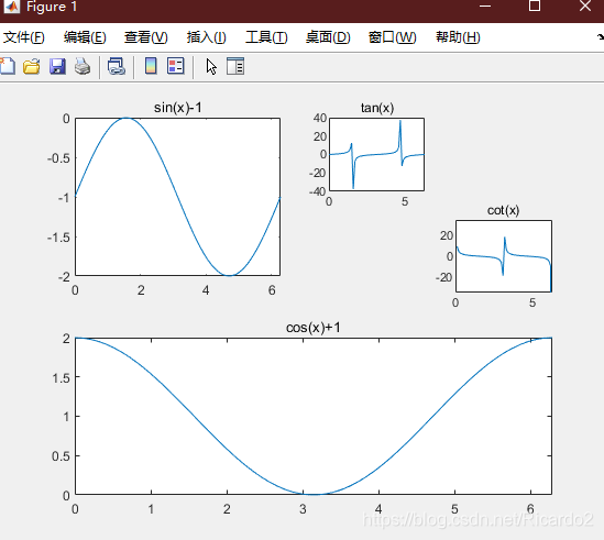 Tan 2 Matlab 专题四MATLAB绘图_在matlab中绘制y=sin2t+cost-CSDN博客