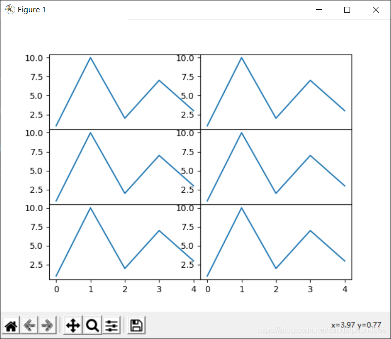 Plt Index python库matplotlib之plt画子图-CSDN博客