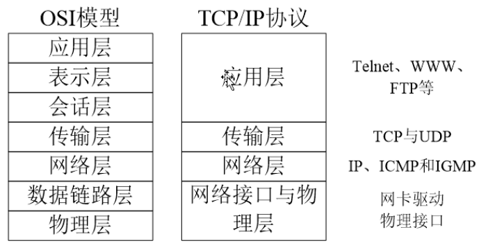 .net调用webservice_java调用.net webservice接口_net调用webservice接口