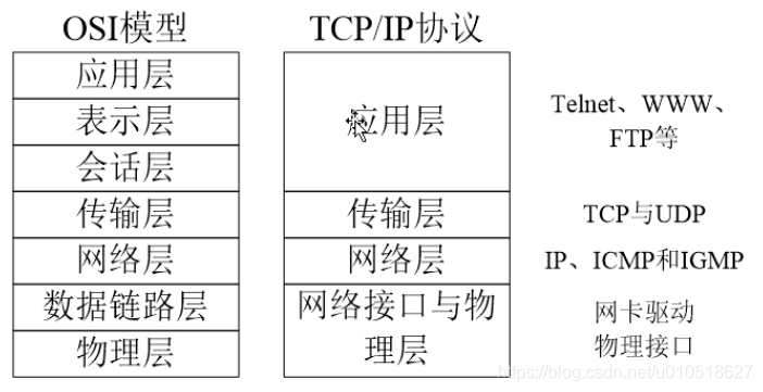 .net调用webservice_java调用.net webservice接口_net调用webservice接口