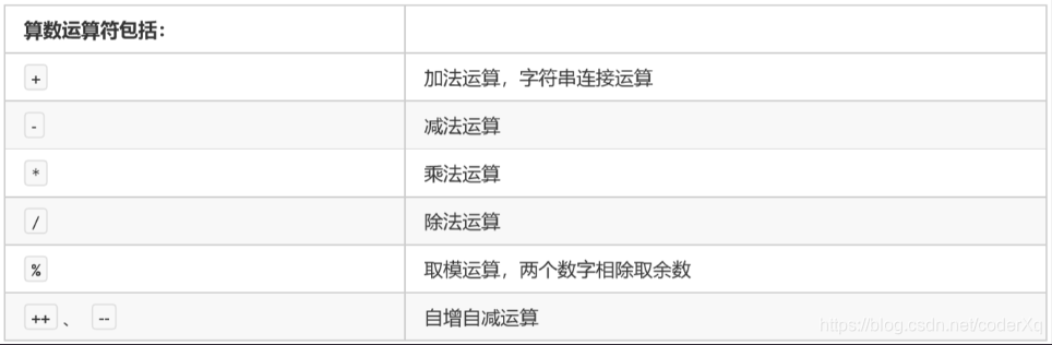 Java复习面试指南-07Java中常见的运算符算术运算符/赋值运算符/比较运算符/逻辑运算符 