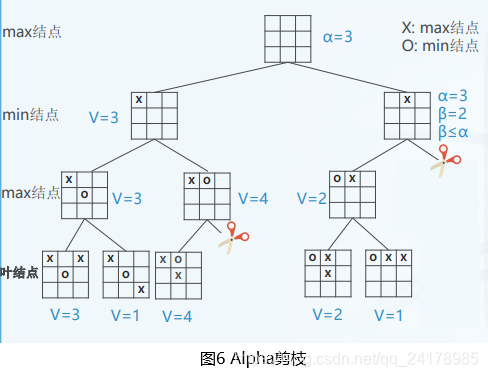 Alpha-Beta剪枝算法原理-CSDN博客