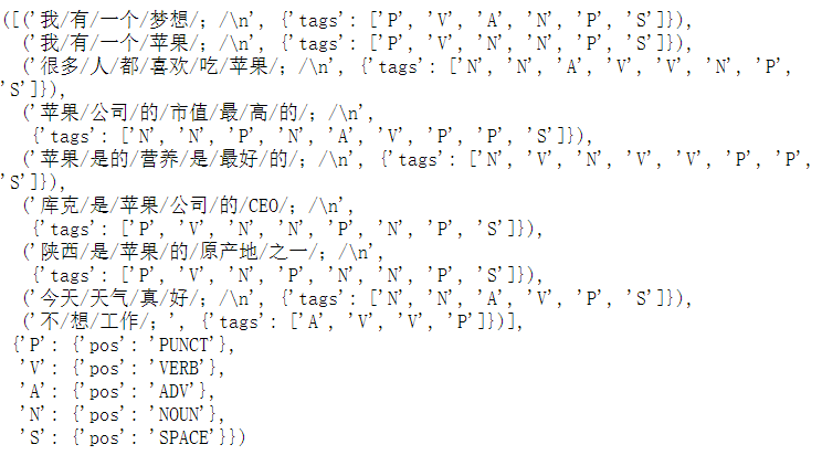 训练数据集