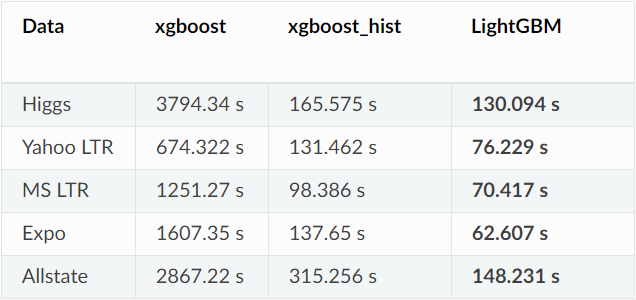 机器学习（中) -XGBoost算法分析与案例调参实例_xgboost实例-CSDN博客