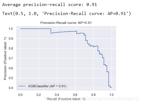 Pr Precision Recall Curve 曲线是什么 Pr曲线如何绘制 为什么pr是矛盾体 此消彼长 为什么提出f1指标