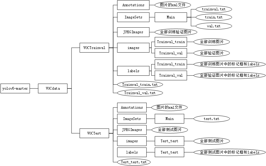 windows10 yolov5训练自己的数据集