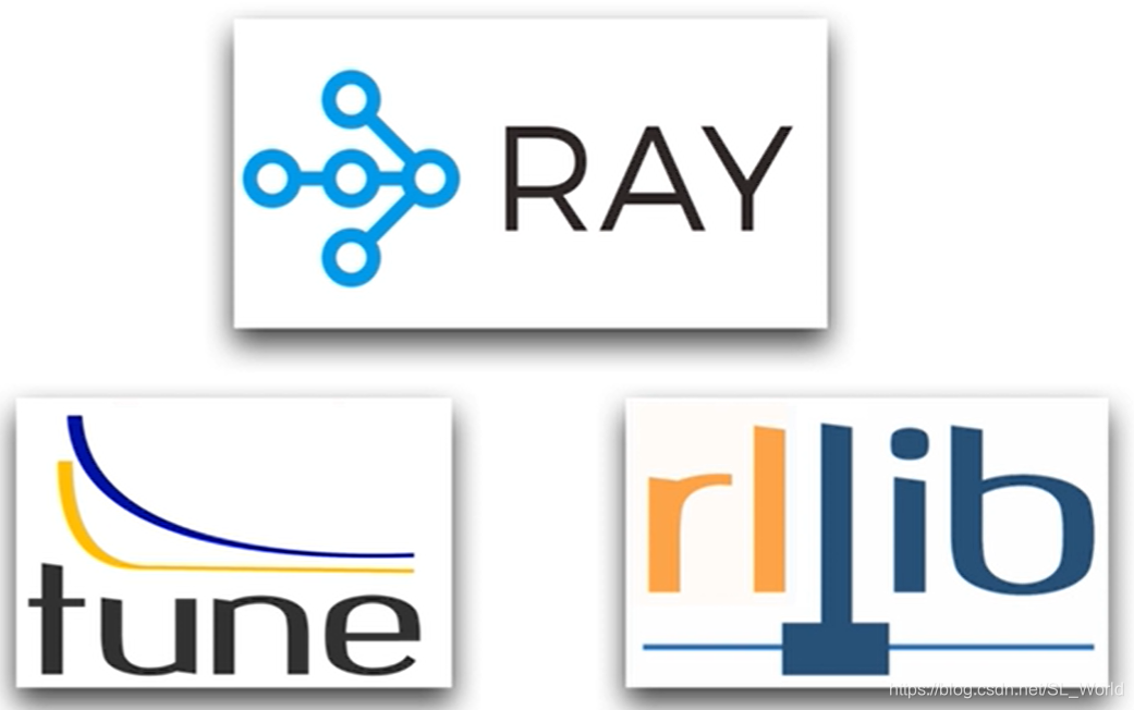 深度强化学习框架Ray|RLLib|Tune学习笔记_ray强化学习-CSDN博客