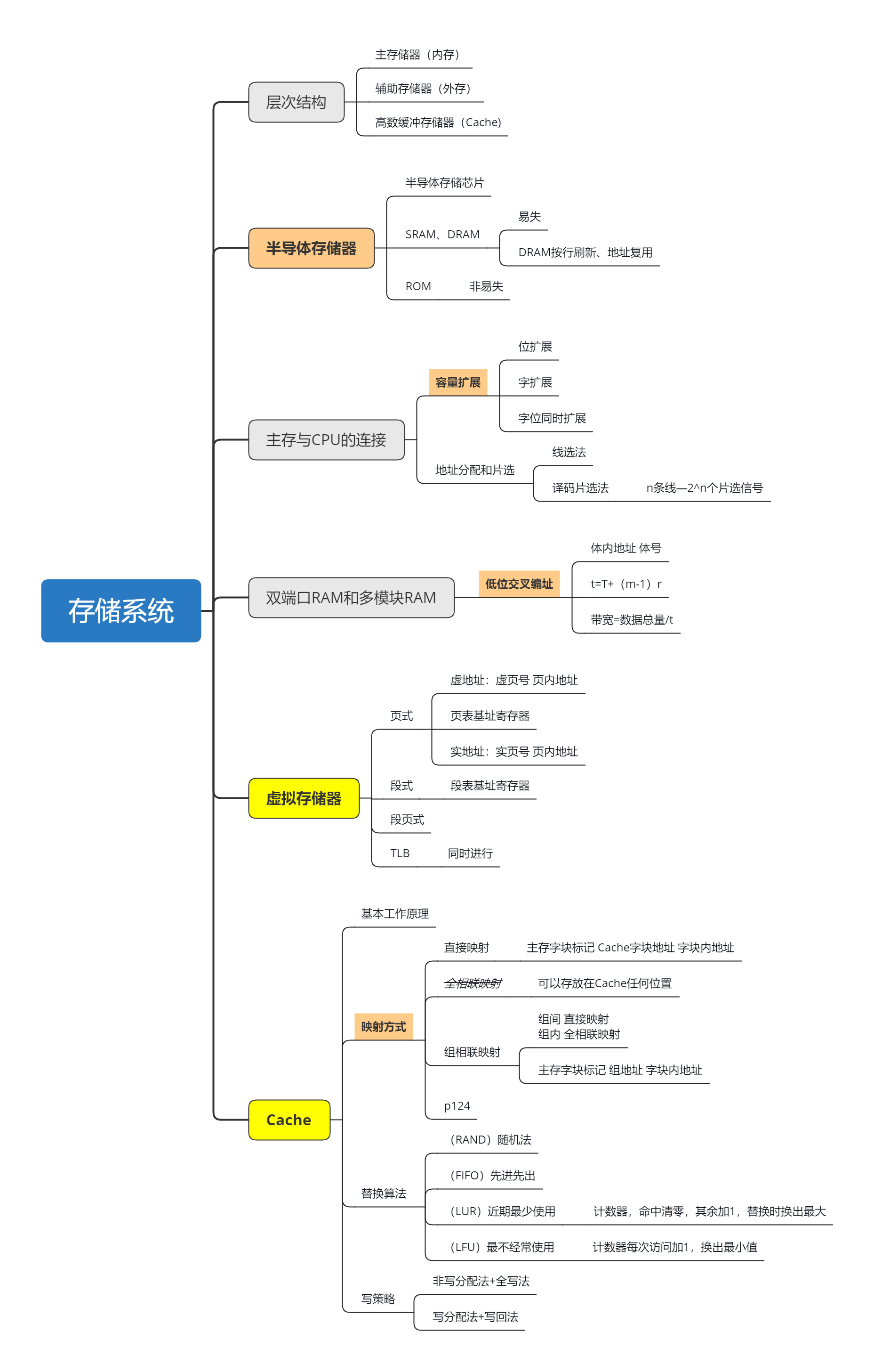 存储系统