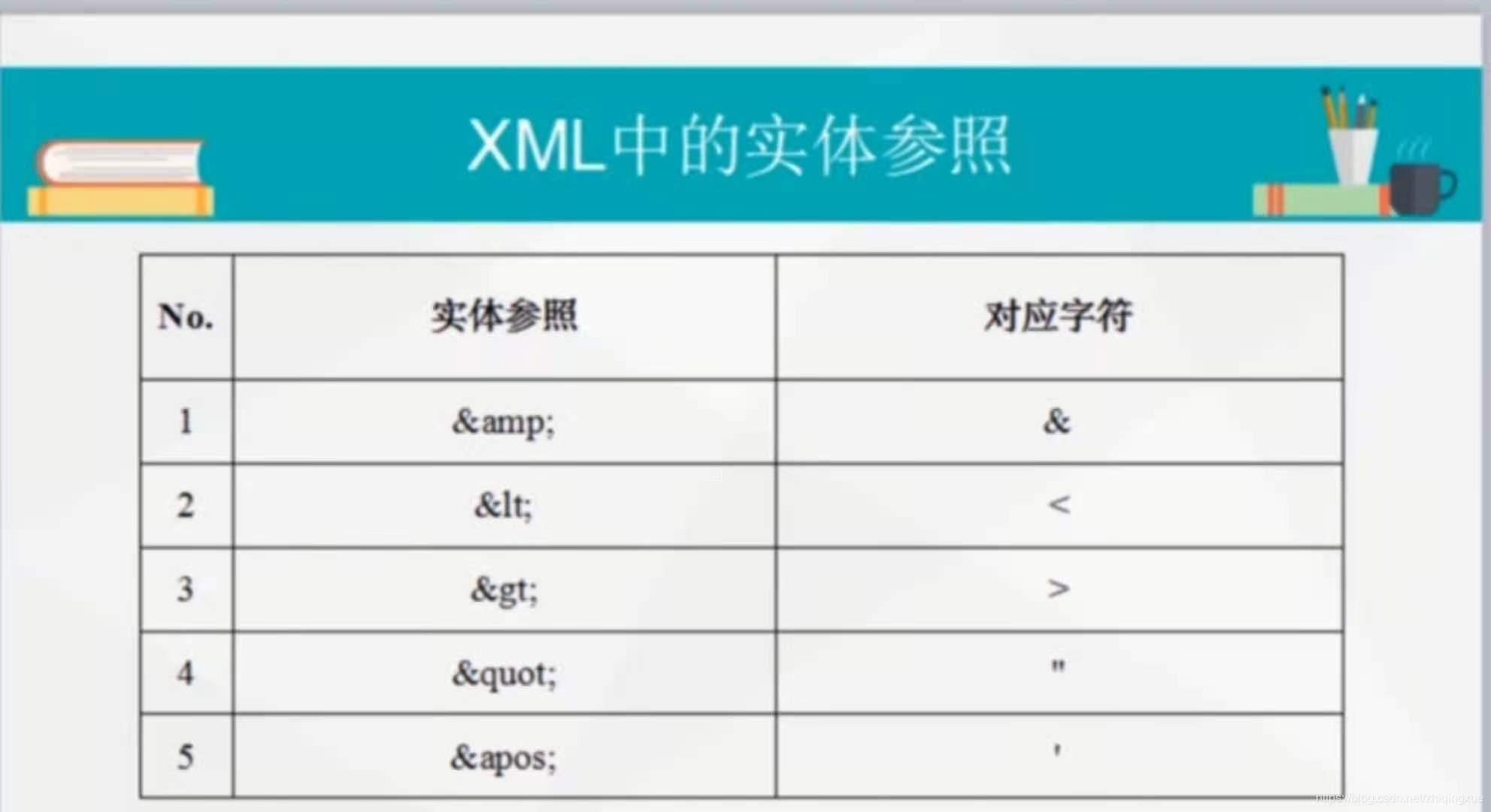 xml实体参照