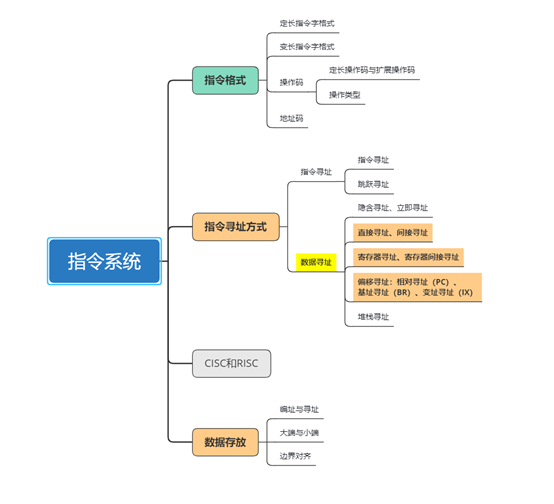 存储系统